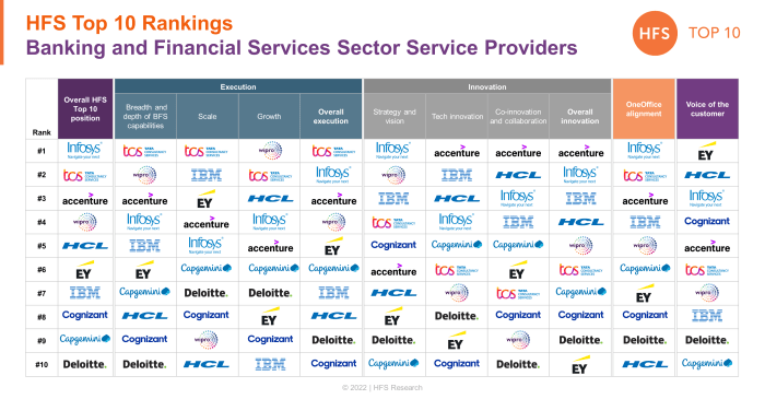 Providers predictiveanalyticstoday