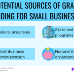 Grants startup