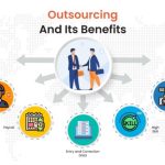 Outsourcing
