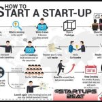 Business startup model develop opstart apr