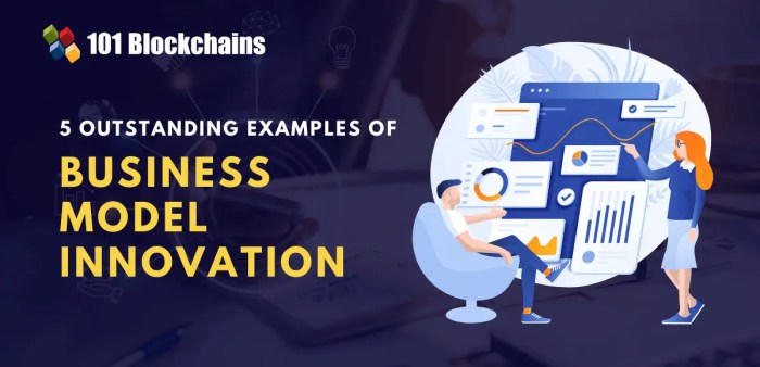 Innovation business model template powerpoint diagram slidebazaar