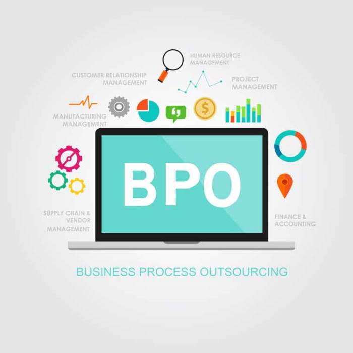 Bpo outsourcing