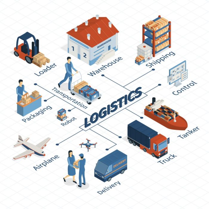Logistics jpeg growth